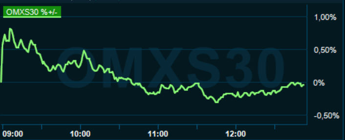 placera-redaktionellt-2020-140920omx1300.PNG