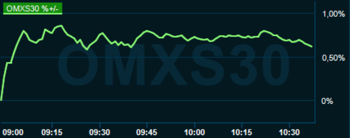 placera-redaktionellt-2020-150321omx1000.PNG