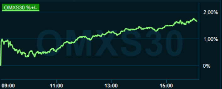 placera-redaktionellt-2020-150521omx1500.PNG