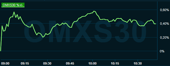 placera-redaktionellt-2020-150621omx1000.PNG