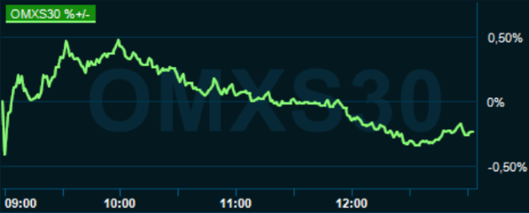 placera-redaktionellt-2020-151220omx1300.png