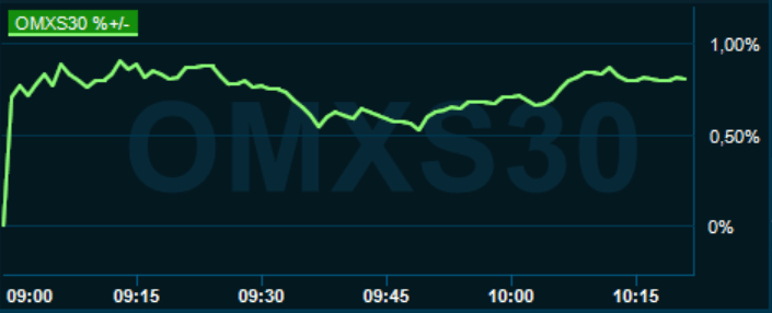 placera-redaktionellt-2020-160321omx1000.PNG