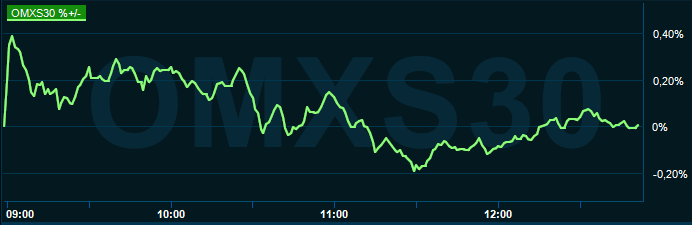 placera-redaktionellt-2020-160621OMX1253.PNG