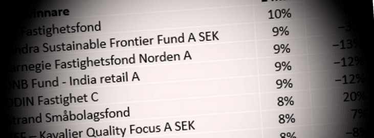 placera-redaktionellt-2020-160920fondvinnareett.png