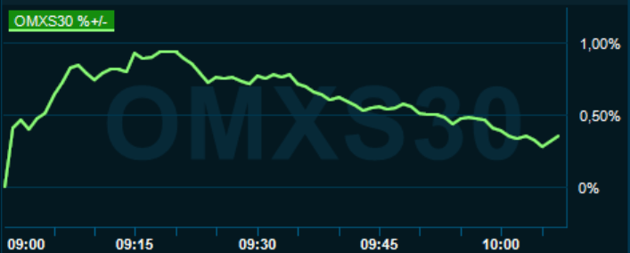 placera-redaktionellt-2020-161220omx1000.PNG