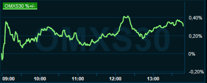 placera-redaktionellt-2020-170121omx1349.PNG