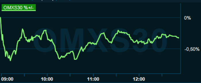 placera-redaktionellt-2020-170221omx1300.PNG