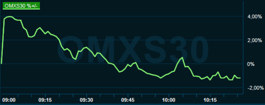 placera-redaktionellt-2020-170320omx1030.PNG