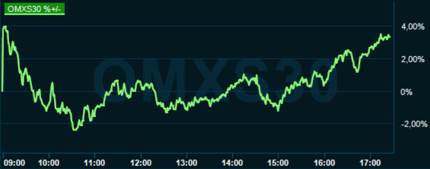 placera-redaktionellt-2020-170320omx1745.PNG