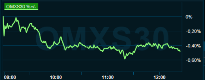 placera-redaktionellt-2020-170321omx1200.PNG
