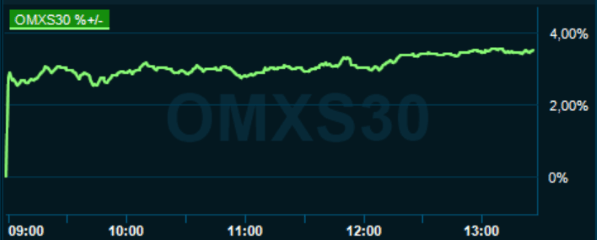 placera-redaktionellt-2020-170420omx1330.png