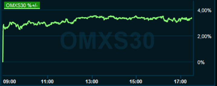 placera-redaktionellt-2020-170420omx1730.png