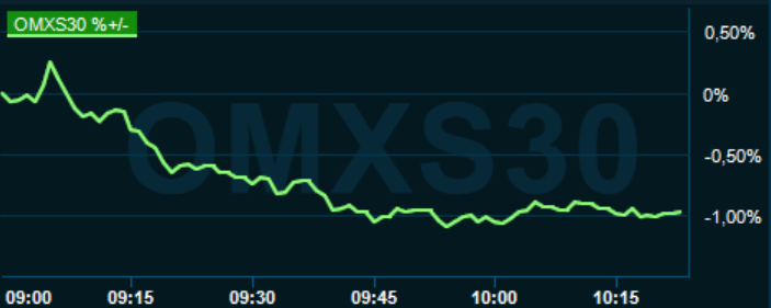 placera-redaktionellt-2020-170521omx1000.PNG
