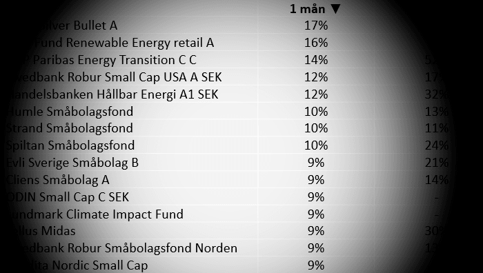 placera-redaktionellt-2020-170820vinnarfonderna700.png