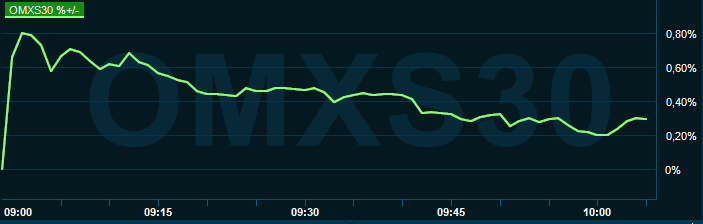 placera-redaktionellt-2020-190121omx1000.PNG