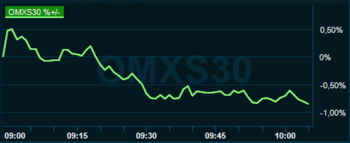 placera-redaktionellt-2020-190520omx1000.PNG