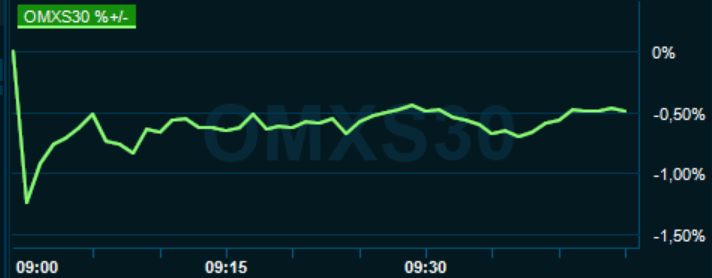 placera-redaktionellt-2020-200520omx1000.PNG