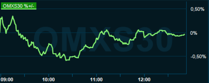 placera-redaktionellt-2020-210521omx1300.PNG