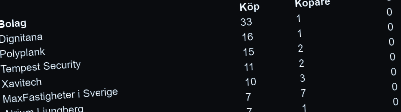 placera-redaktionellt-2020-210920insiderköp.png