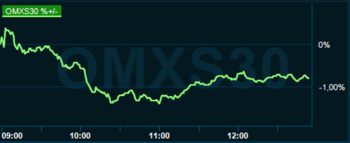 placera-redaktionellt-2020-211020omx1300.PNG
