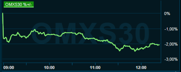 placera-redaktionellt-2020-211220omx1300.PNG