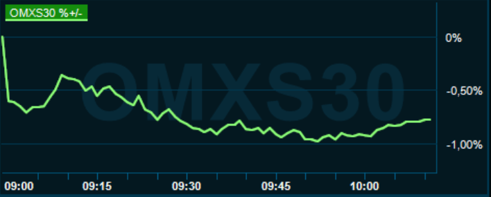 placera-redaktionellt-2020-220221omx1000.PNG