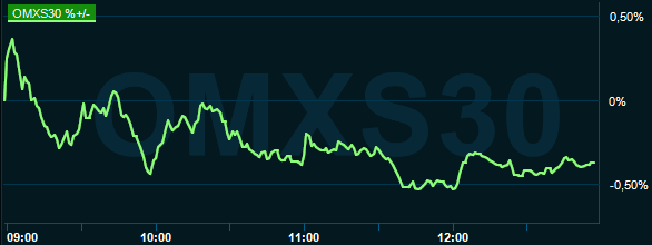placera-redaktionellt-2020-220621omx1300.PNG