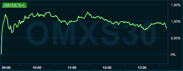 placera-redaktionellt-2020-220920omx1345.PNG