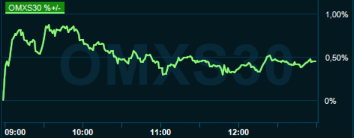 placera-redaktionellt-2020-221220omx1300.PNG