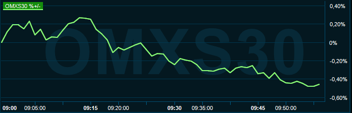 placera-redaktionellt-2020-230221omx1000.PNG