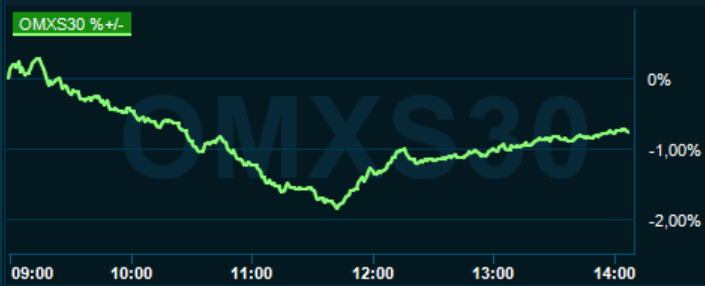 placera-redaktionellt-2020-230221omx1330.PNG