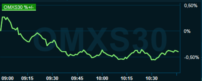 placera-redaktionellt-2020-230621omx1000.PNG