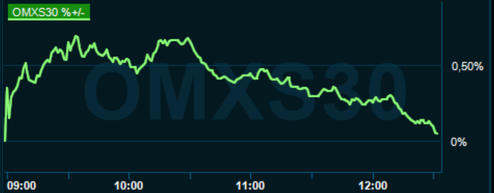 placera-redaktionellt-2020-231120omx1230.PNG
