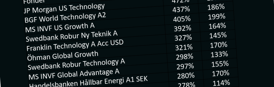 placera-redaktionellt-2020-240221bästafonderna.png