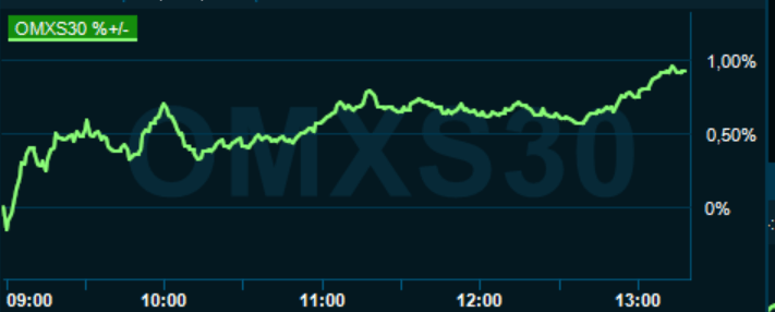 placera-redaktionellt-2020-240221omx1300.PNG