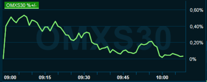 placera-redaktionellt-2020-240421omx1000.PNG