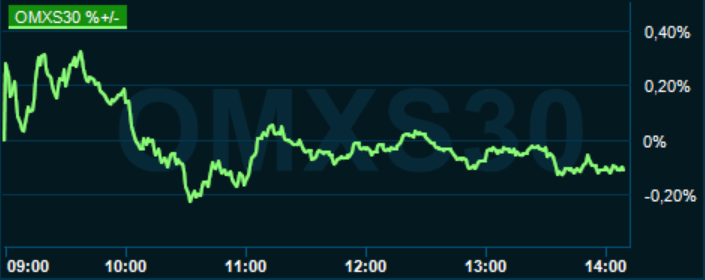 placera-redaktionellt-2020-240521omx1400.PNG