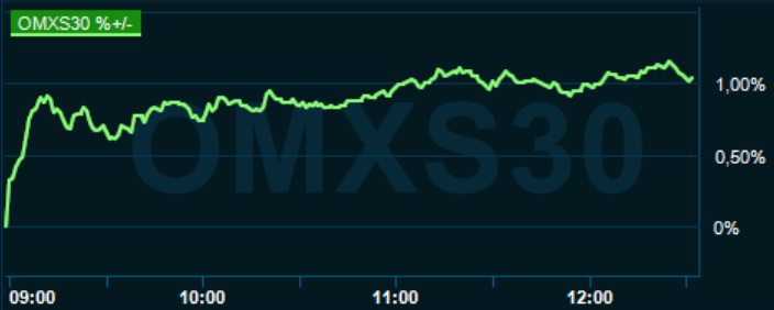 placera-redaktionellt-2020-240621omx1300.PNG