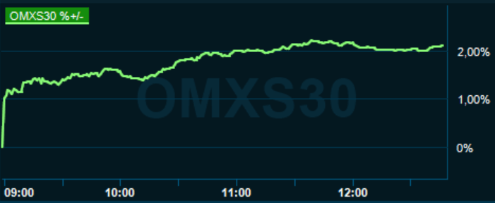 placera-redaktionellt-2020-240820omx1230.PNG