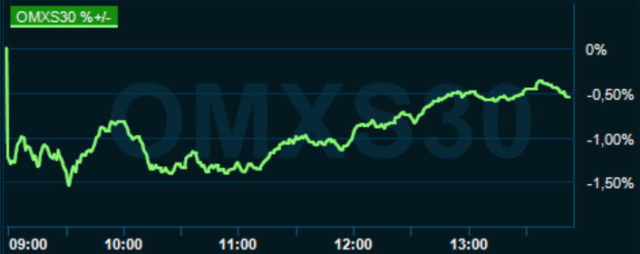 placera-redaktionellt-2020-240920omx1400.PNG