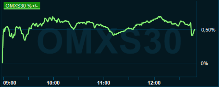 placera-redaktionellt-2020-250121omx1245.PNG