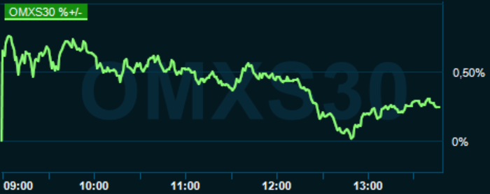 placera-redaktionellt-2020-250221omx1330.PNG