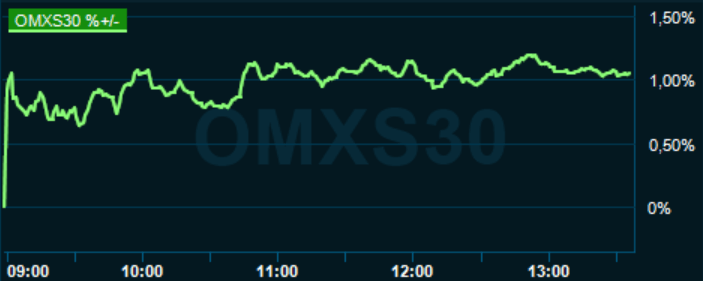 placera-redaktionellt-2020-250520omx1330.PNG