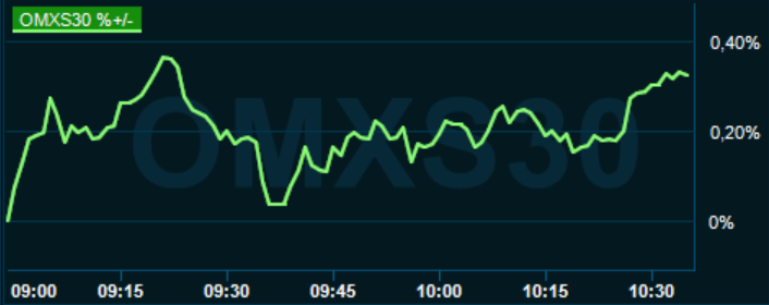 placera-redaktionellt-2020-250521omx1000.PNG