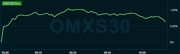 placera-redaktionellt-2020-250820omx1000.PNG