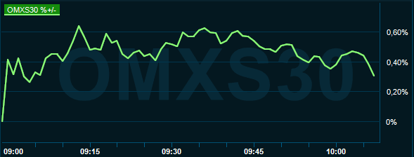 placera-redaktionellt-2020-250920omx1000.PNG