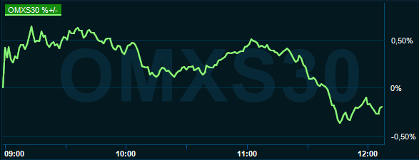 placera-redaktionellt-2020-250920omx1200.PNG