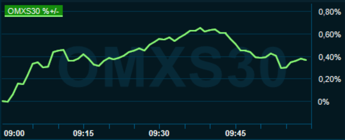 placera-redaktionellt-2020-251120omx1000.PNG