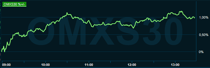 placera-redaktionellt-2020-260121omx1300.PNG