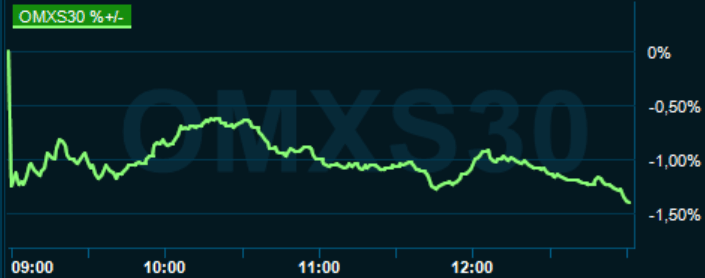 placera-redaktionellt-2020-261020omx1300.PNG